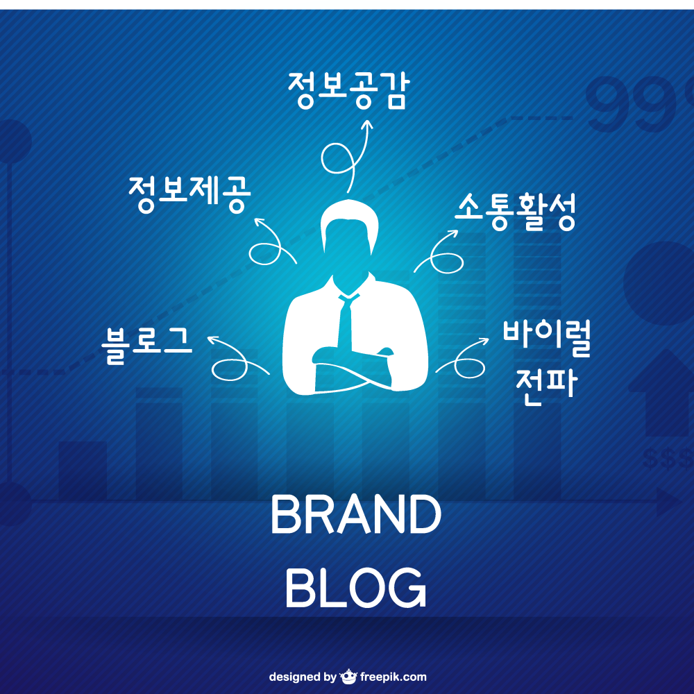 브랜드 블로그