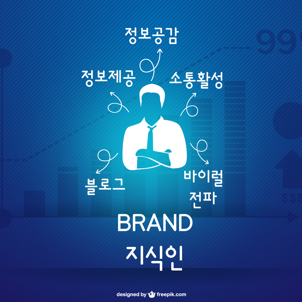 브랜드 지식인
